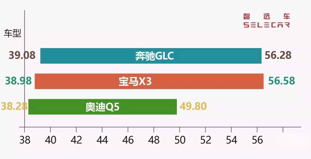 7座配1.3T，起步或不到30万，奔驰GLB将国产！