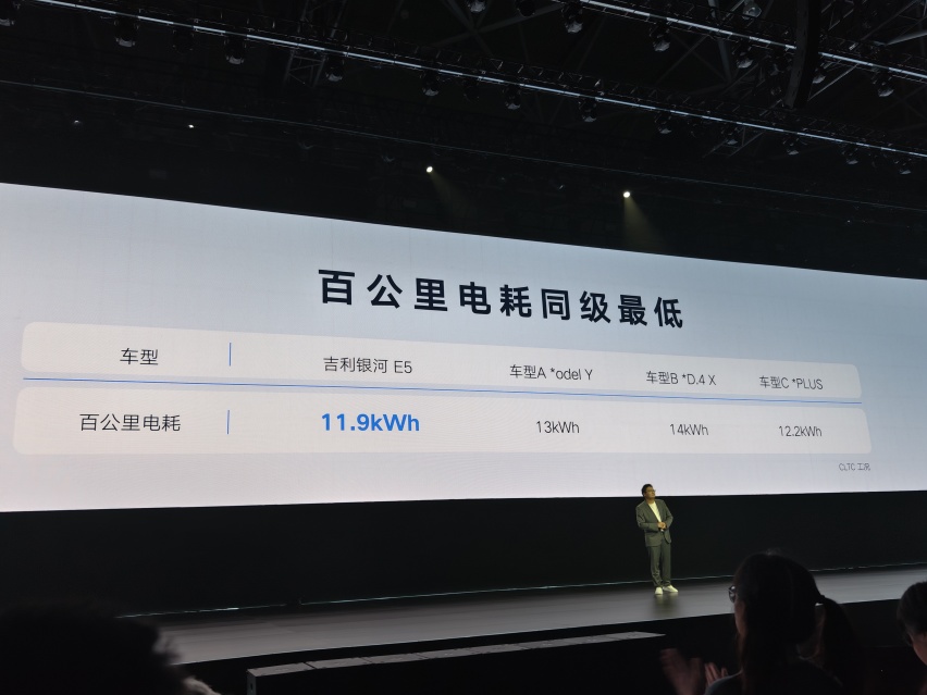 卷起来了！吉利银河E5正式售价10.98万起