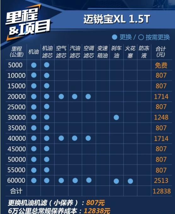 这款车不仅外形炫酷,价格也是B级车里最便宜的,听车主全解析