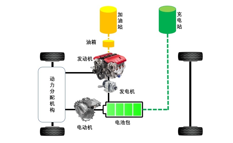 插电混动竟站上了顶端？从秦PLUS荣耀版聊动力技术鄙视链