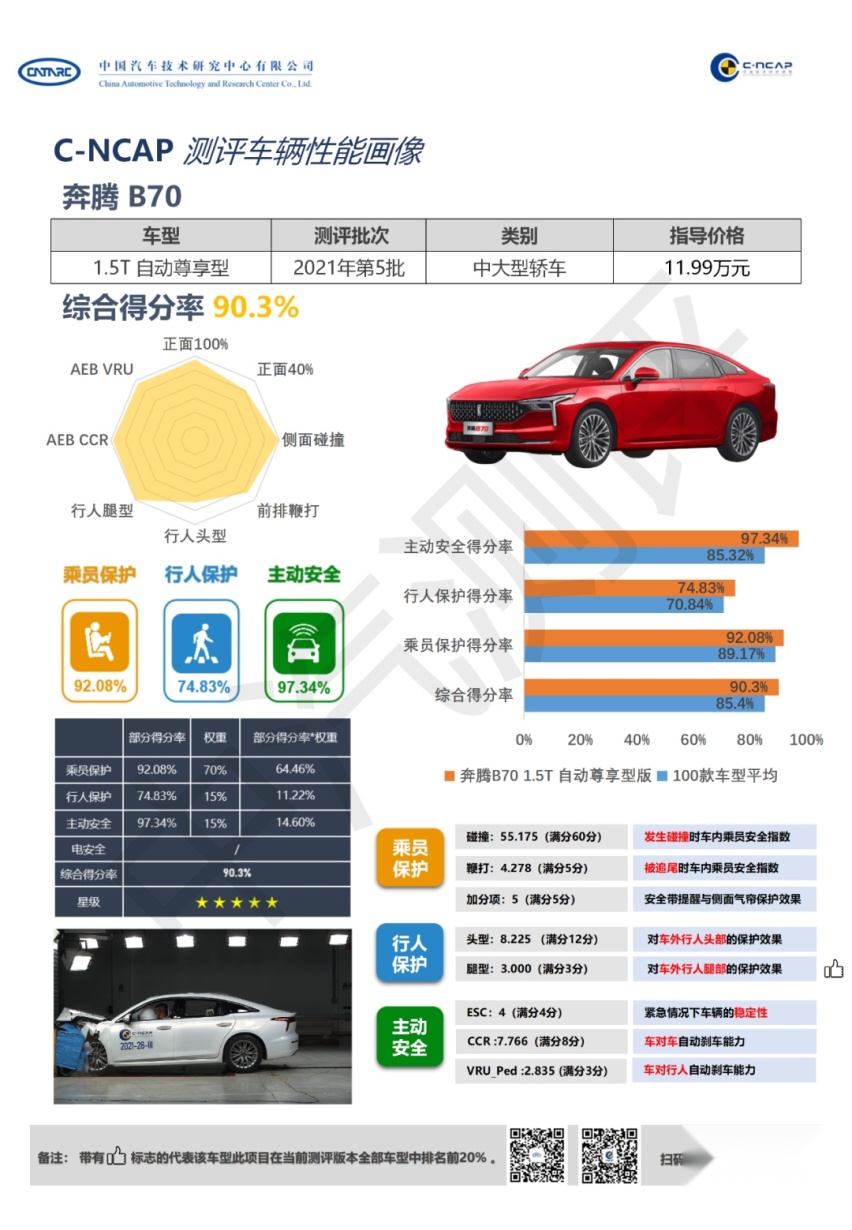 当代“斜杠座驾”奔腾B70，能否做到面面俱到？