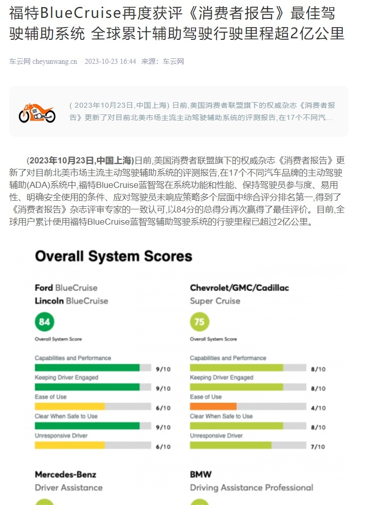 有实力！福特蓝智驾行驶里程超2亿公里
