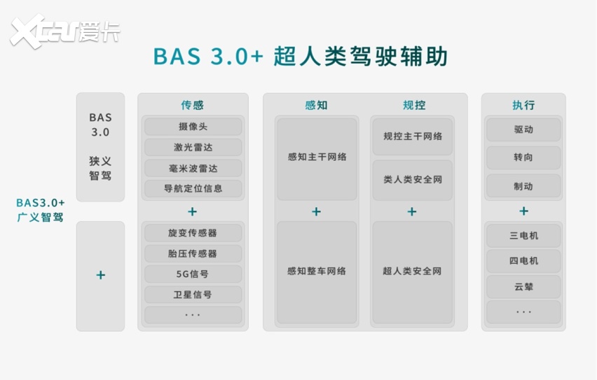 比亚迪方程豹与华为乾崑智驾合作，打造硬派专属智驾，首搭豹8