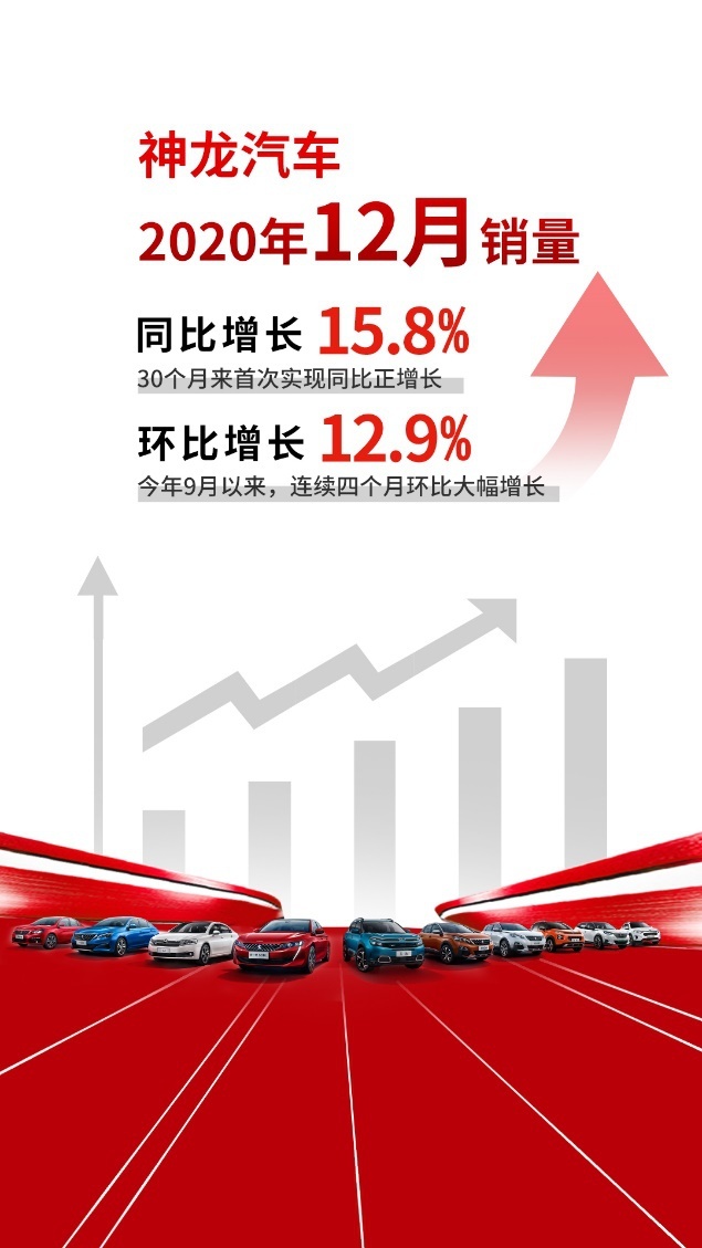 神龙汽车最新销量出炉，30个月来首次同比正增长