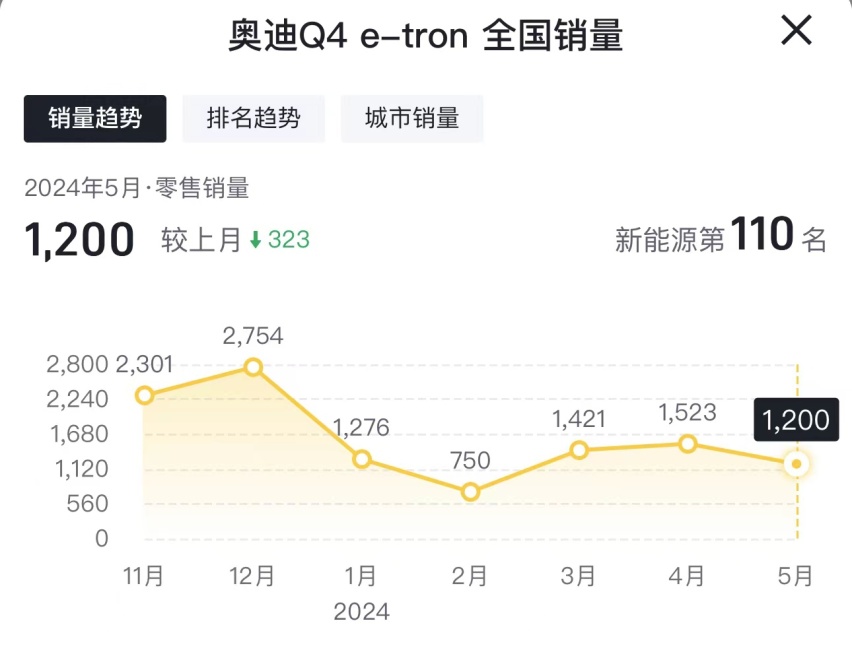 存在起火风险，奥迪e-tron部分车型再度被召回，前景渺茫？