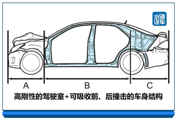 金刚钻VS太极拳，日系与德系在安全性上的异同