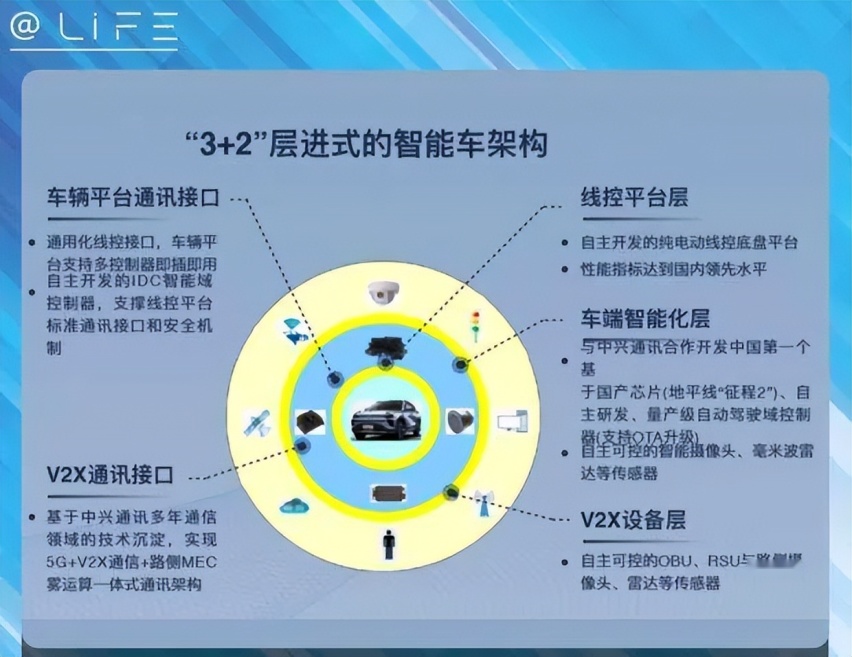 “智能小怪兽”强势登场