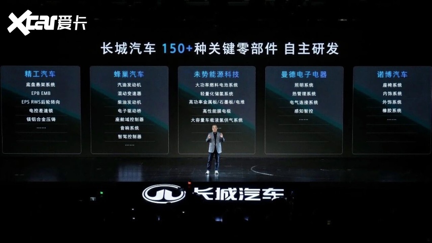 墨香千年韵 归元万象新 长城汽车致敬活字印刷术暨归元平台全球首发