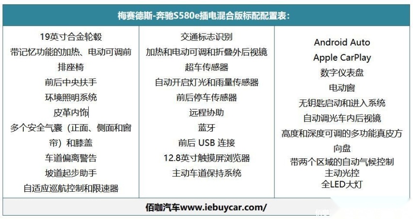 全新梅赛德斯-奔驰S580e插混起价约99.1万 搭载3.0T+电动机