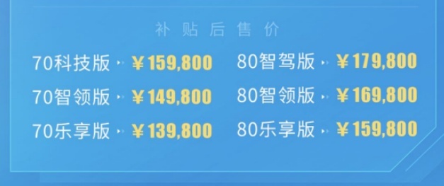 埃安Y plus的小目标：月销2万台！电车油车都要卷