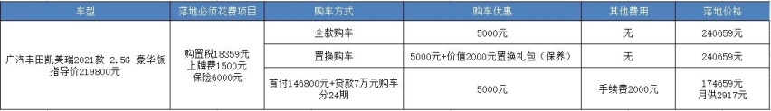 丰田凯美瑞优惠5千还要等，现在买它到底合不合适？