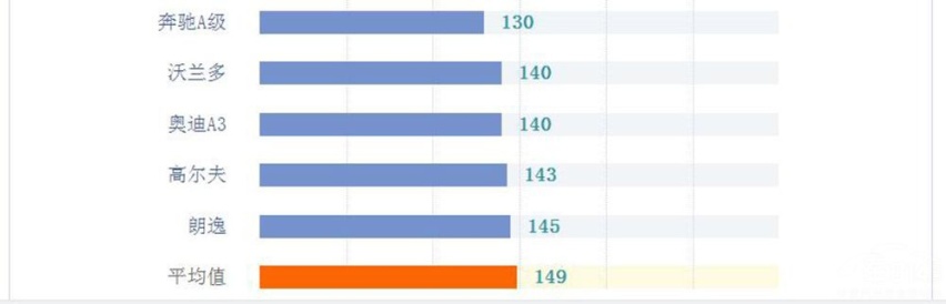 合资轿车新车质量最新排名 日系车表现最佳