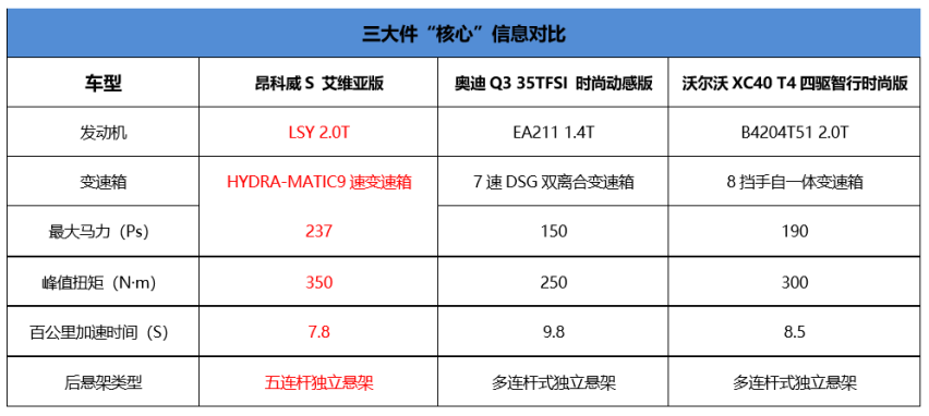 要豪华品牌还是豪华品质，别克昂科威S艾维亚会给你一个答案