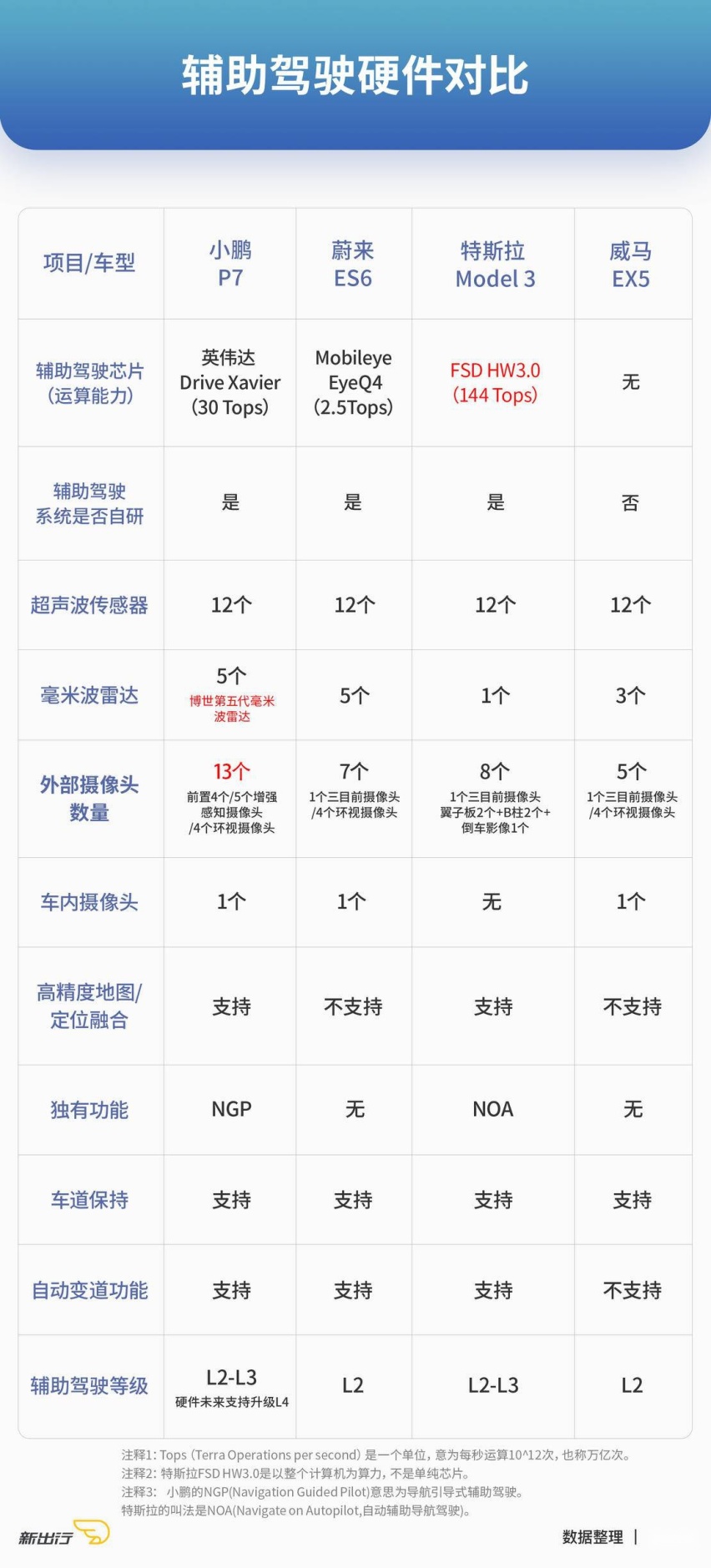 辅助驾驶对比.jpg