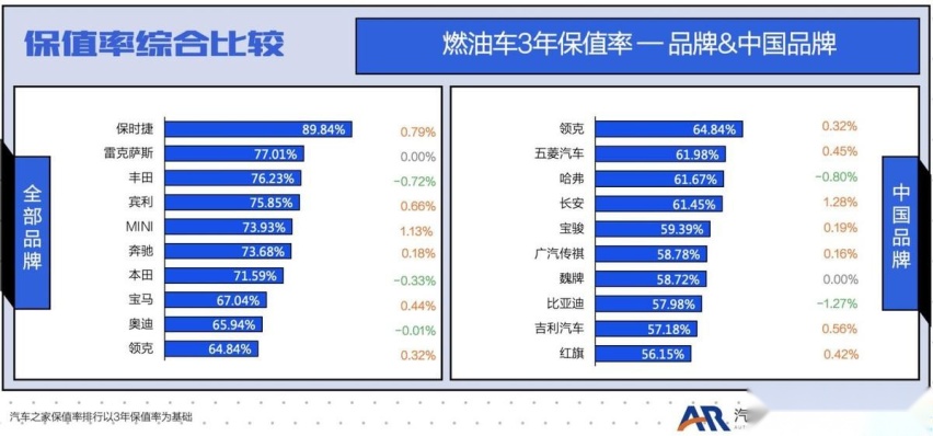 日系车的衰败，保值率已经能看出端倪