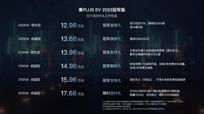 纯电A轿领跑者！五大升级，秦PLUS EV 2023冠军版售12.98