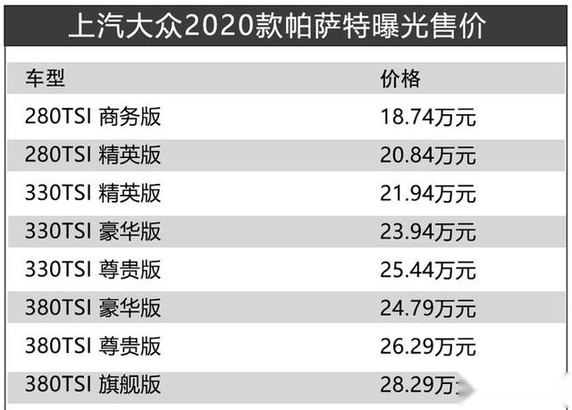 上汽大众2020款帕萨特售价曝光 18.74万元起售