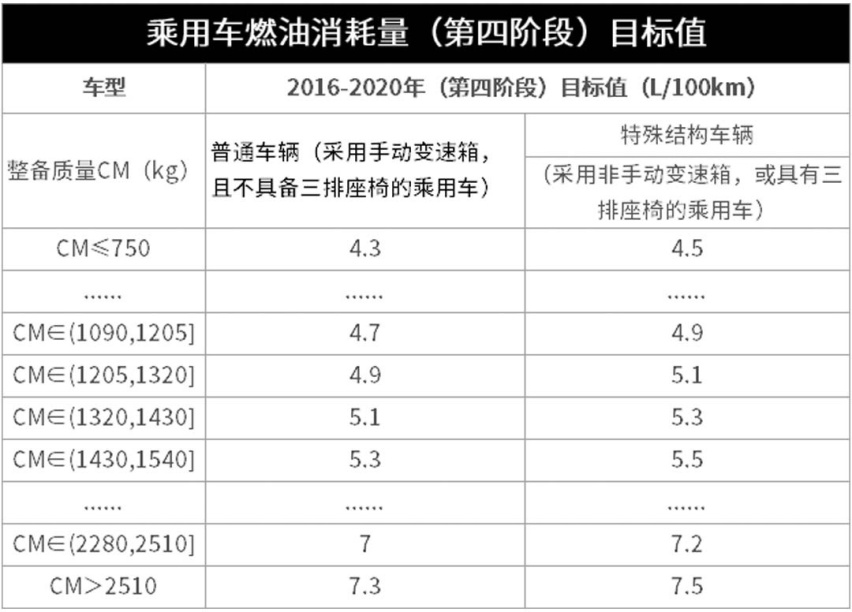 我今年最期待的，就是这4款发动机