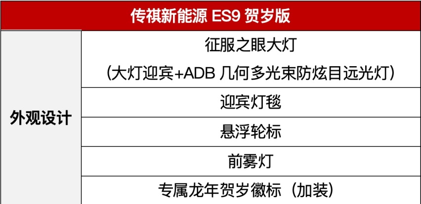 升级加量不加价 售25.98万元 传祺新能源ES9贺岁版来了