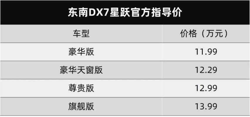 DS 9中国首发，东南DX7星跃上市...丨今日车闻