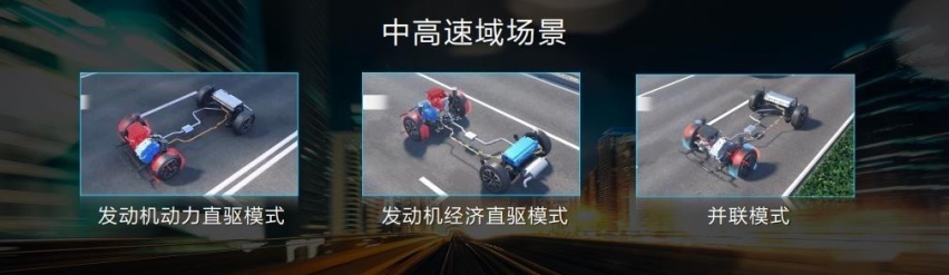 哈弗发力新能源,DHT车型全面抢占C位,延续竞争力最佳选择