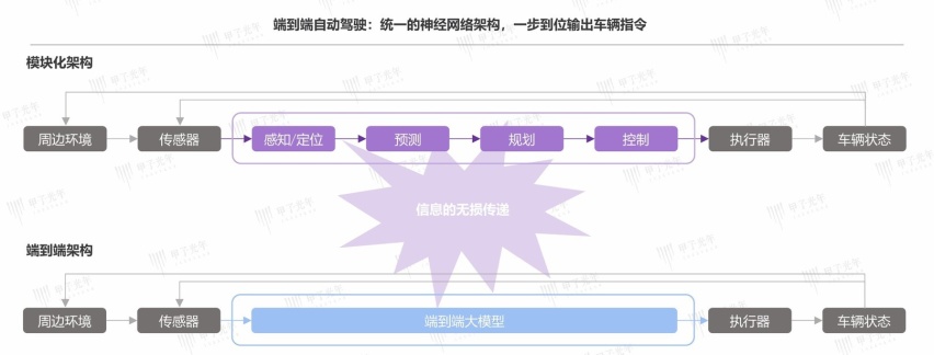 小心，自动驾驶“半场开香槟”