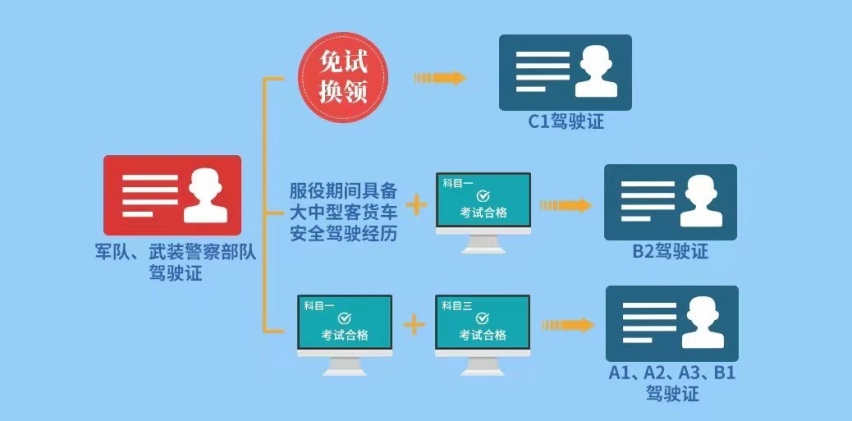 6月1日起实施交管新规，这5个改动开车的人都得知道，车友们转！