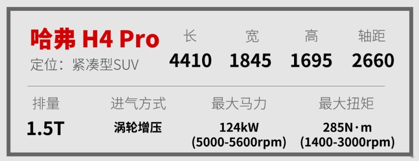 10万预算买SUV，哈弗这台1.5T帅气新车很适合年轻人！