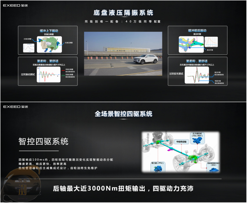 搭载电磁悬挂  星途瑶光“飞鱼底盘”有多强？