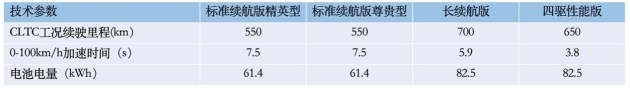 乐鱼官网入口网页版标配热泵空调续航700km 比亚迪海豹配置曝光(图2)