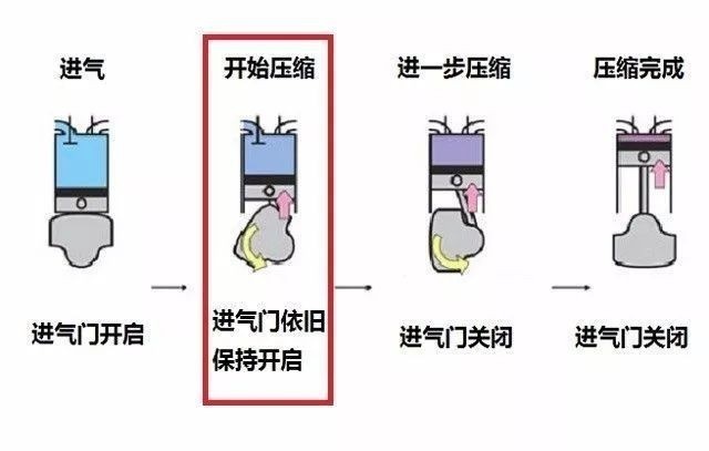 大新闻，长城Hi4在四驱混动领域玩出了新花样！