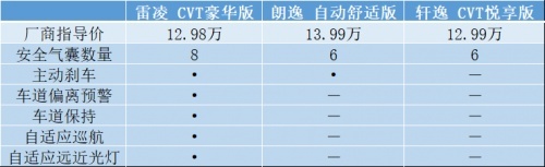 上市不到6年累计销量突破百万辆，雷凌为何如此豪横？
