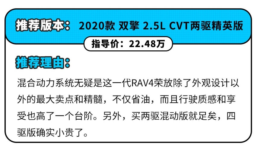 狂销1千万辆，燃油/混动可选，这SUV未来还得卖疯？
