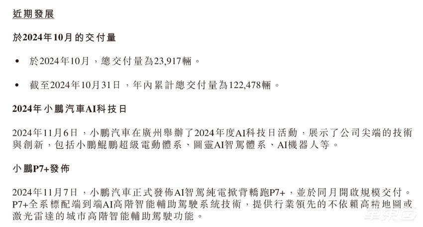 小鹏交出最好季度报！亏损却扩大40.7%，今年冲击20万销量