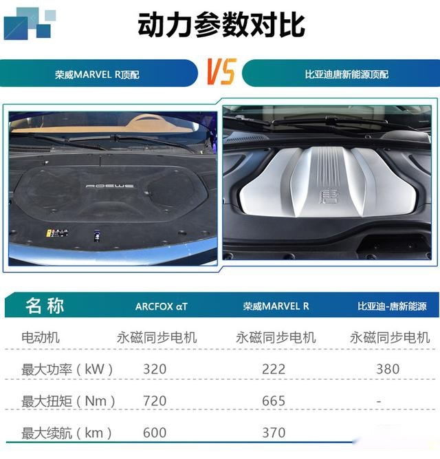 北汽新能源ARCFOX αT购车手册 中配版最值得购买