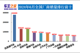 2024年6月汽车销量排行榜 问界M7M9齐上榜