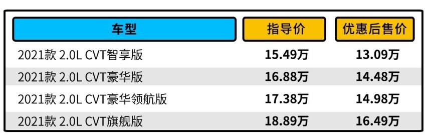 空间堪比CR-V！这些SUV只要12.98万起 省钱省心还实惠