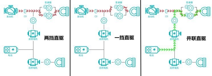 哈弗猛龙的最新成绩单：环比增长19%，“方盒子”有潜能