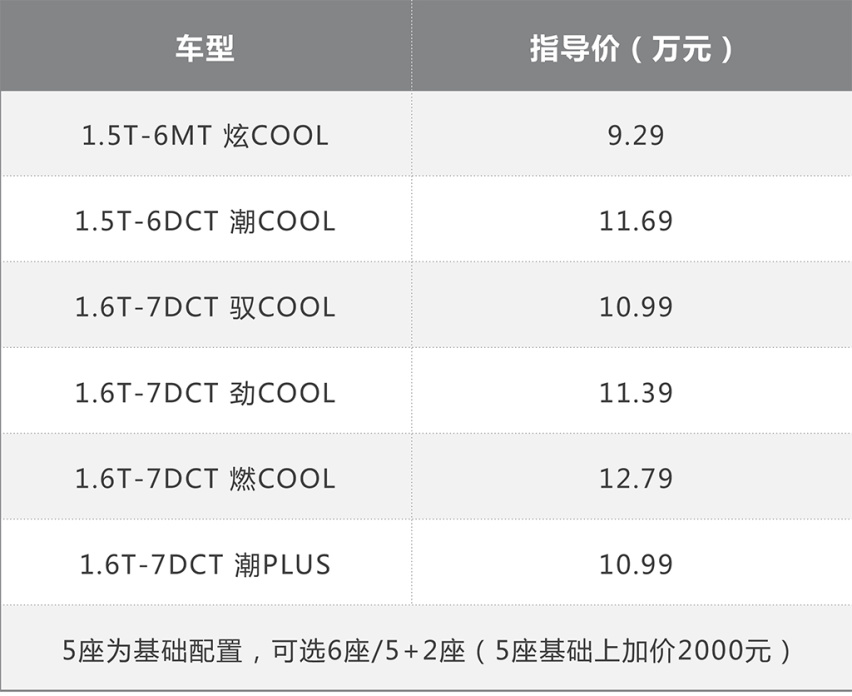 捷途X70 Coupe哪款配置值得选？推荐1.5T 6DCT