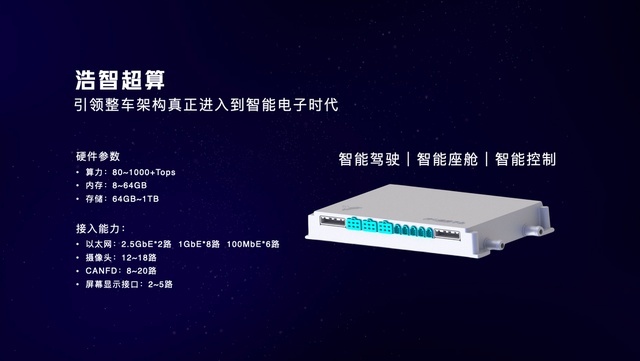 剧透未来出行生活 哪吒汽车发布“浩智战略2025”
