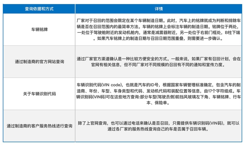 天博体育官方平台入口国内汽车召回信息 涉奔驰英菲尼迪雪铁龙多款车型(图10)