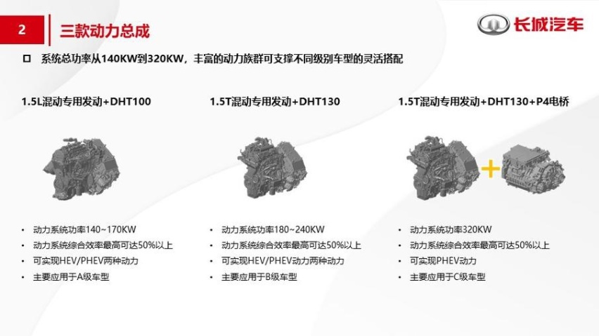 意在打破合资混动的垄断！长城发布"柠檬混动DHT"技术
