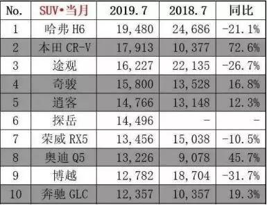 荣威RX5 MAX入局 中国品牌SUV反攻合资少不了它