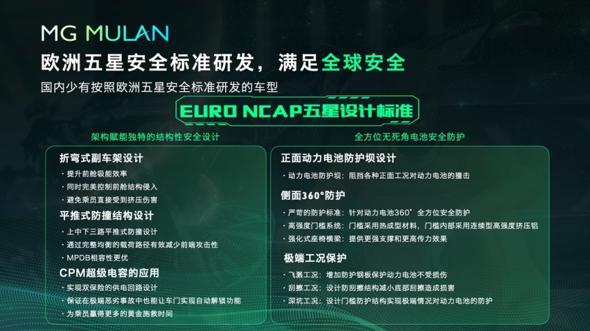 纯电平台+超薄电池，上汽名爵亮剑全球车型MG MULAN