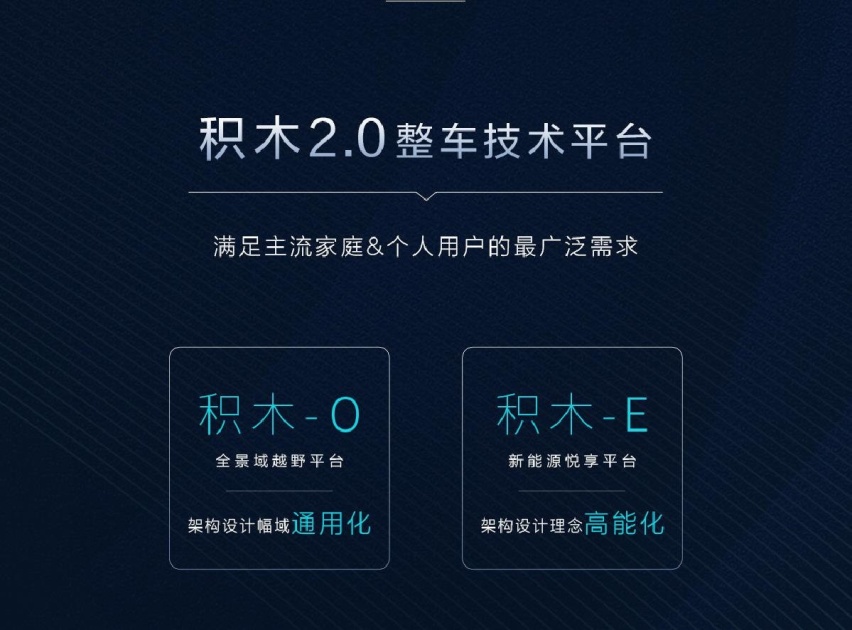 “积木2.0”技术领衔，北京汽车“技术品牌”焕新发布