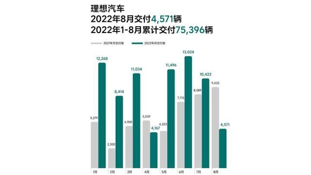 客流不降反增，理想ONE的停产，没有吓倒理想L8新车主