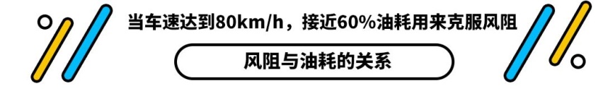 影响到油耗的到底是什么？