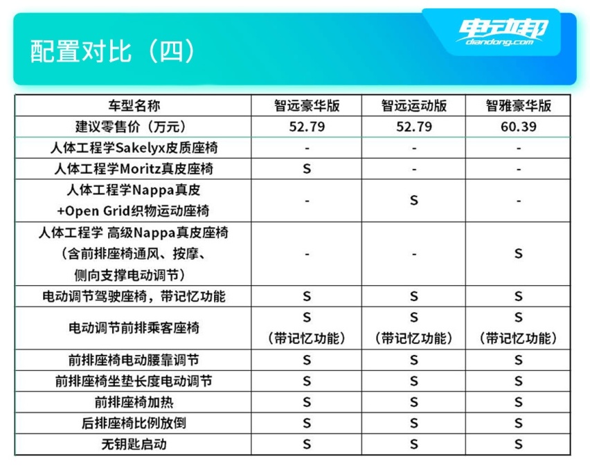 配置对比（四）.jpg