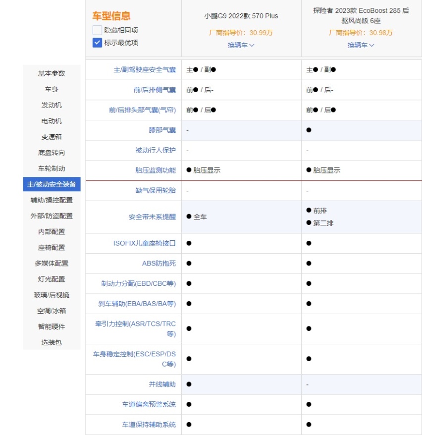 小鹏G9对比探险者，谁才是30万级中大型家用SUV首选？