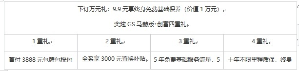 做年轻的实力派，奕炫GS马赫版西安地区正式上市